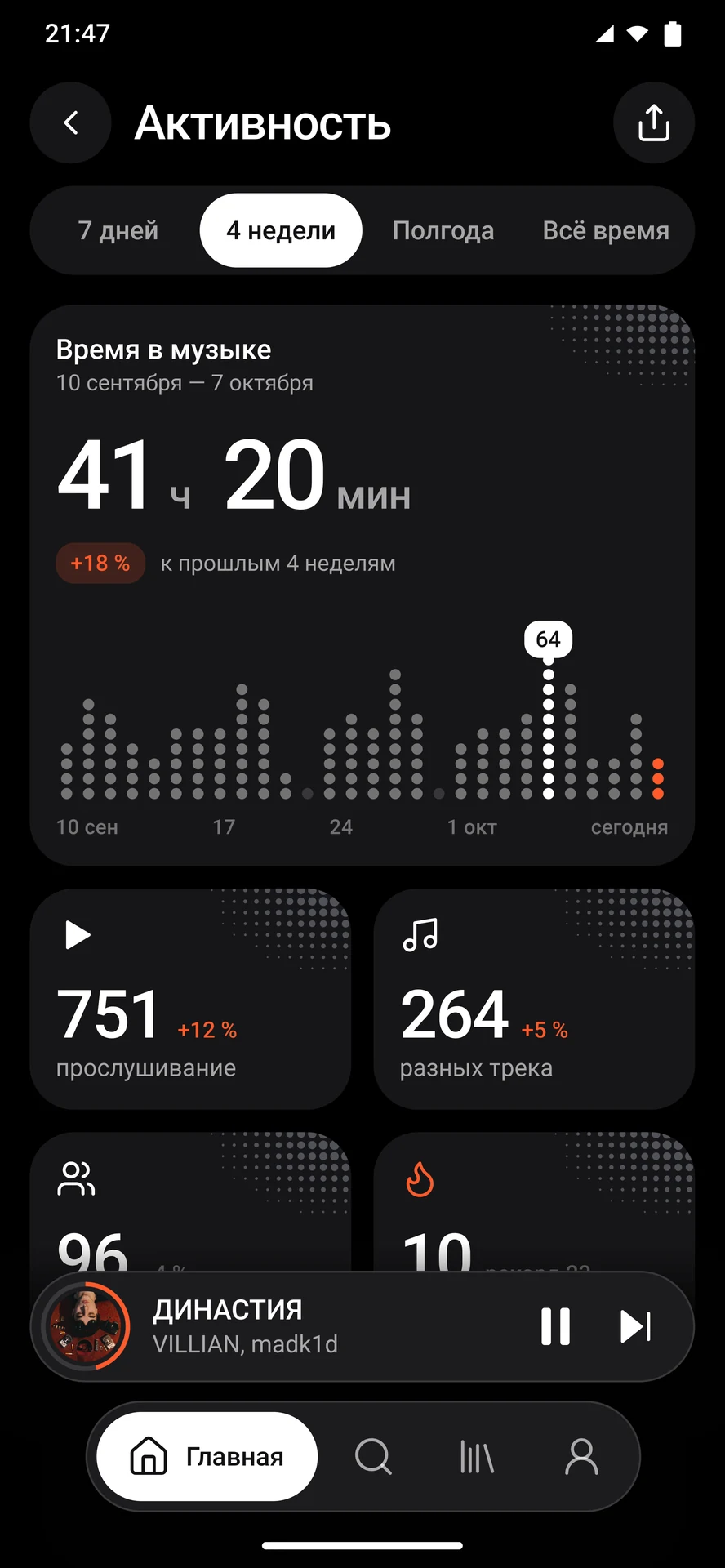 Activity screen